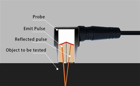 in-process thickness measurement|how to measure thickness.